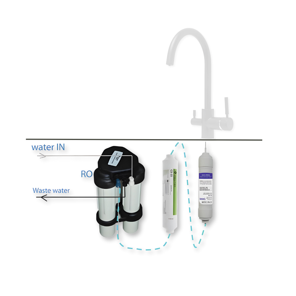 RO PURE:  Nitrate & Fluoride FREE - Tankless Reverse Osmosis System, incl Remineralisation