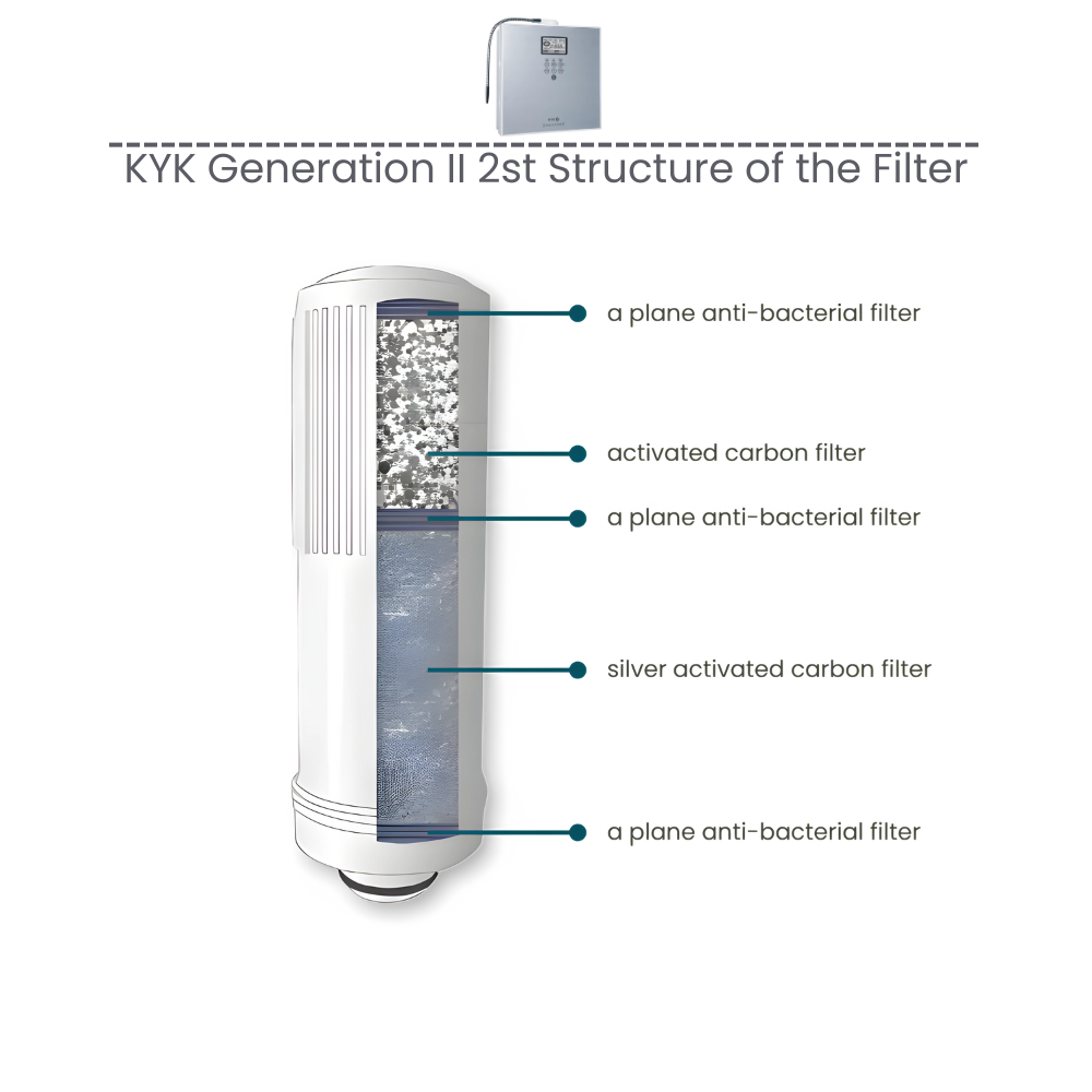 KYK Generation II - Filter 2