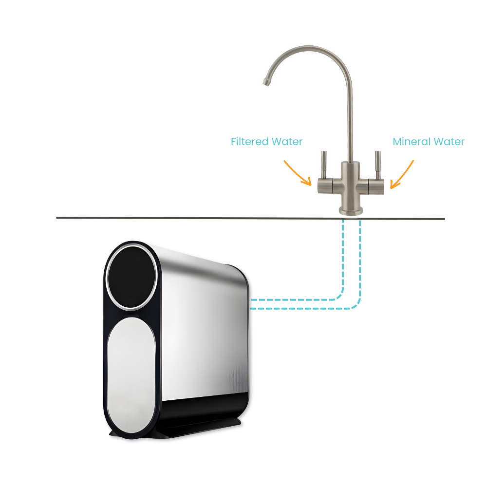 PureRevive - Advanced RO Filtration and Mineral Activation System Underbench