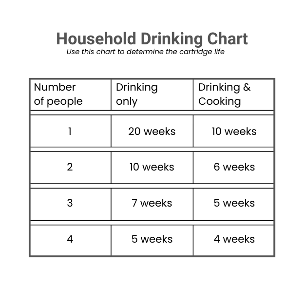 Alka Jug drinking chart