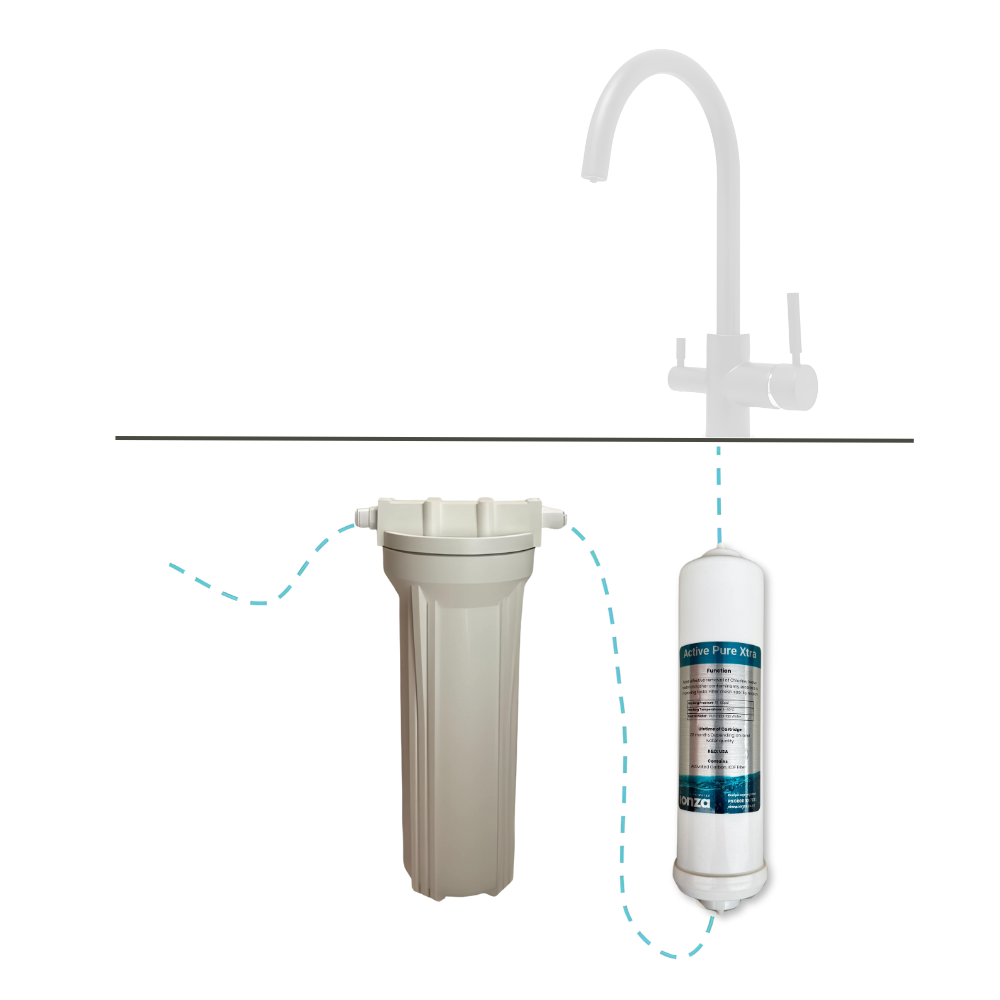 NITRATE X System