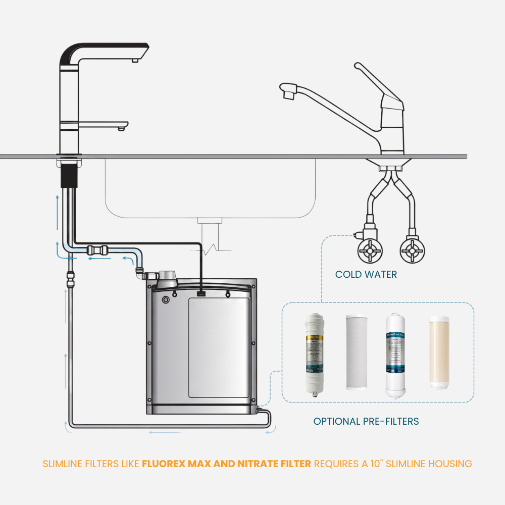 Ionplus Underbench Ionizer