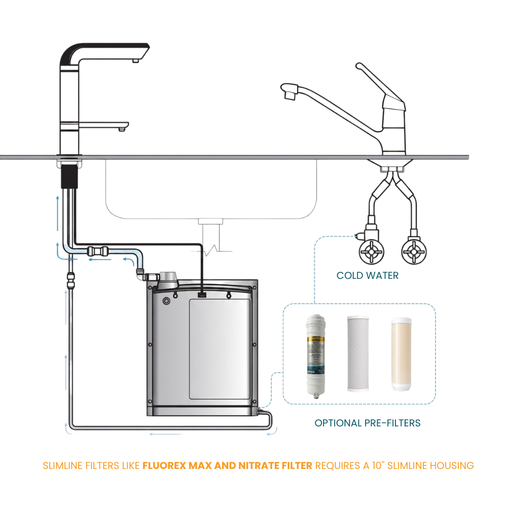 Ionza Complete Home Ionized Lifespring