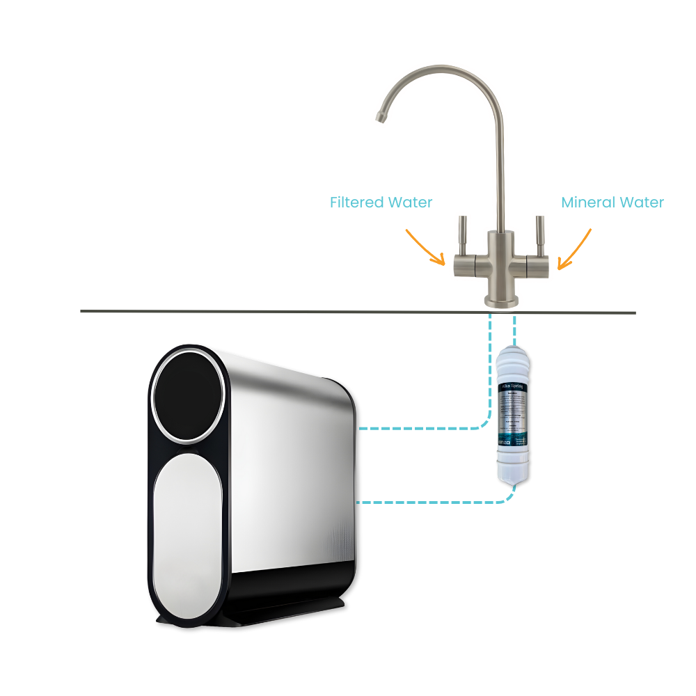PureRevive™ – Advanced RO Hydration System