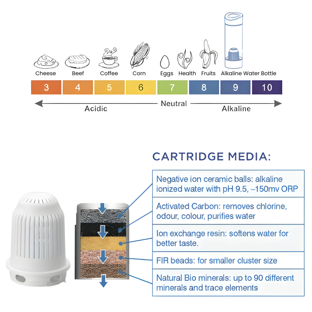 Alka Bottle - Water Filter & Alkalizer