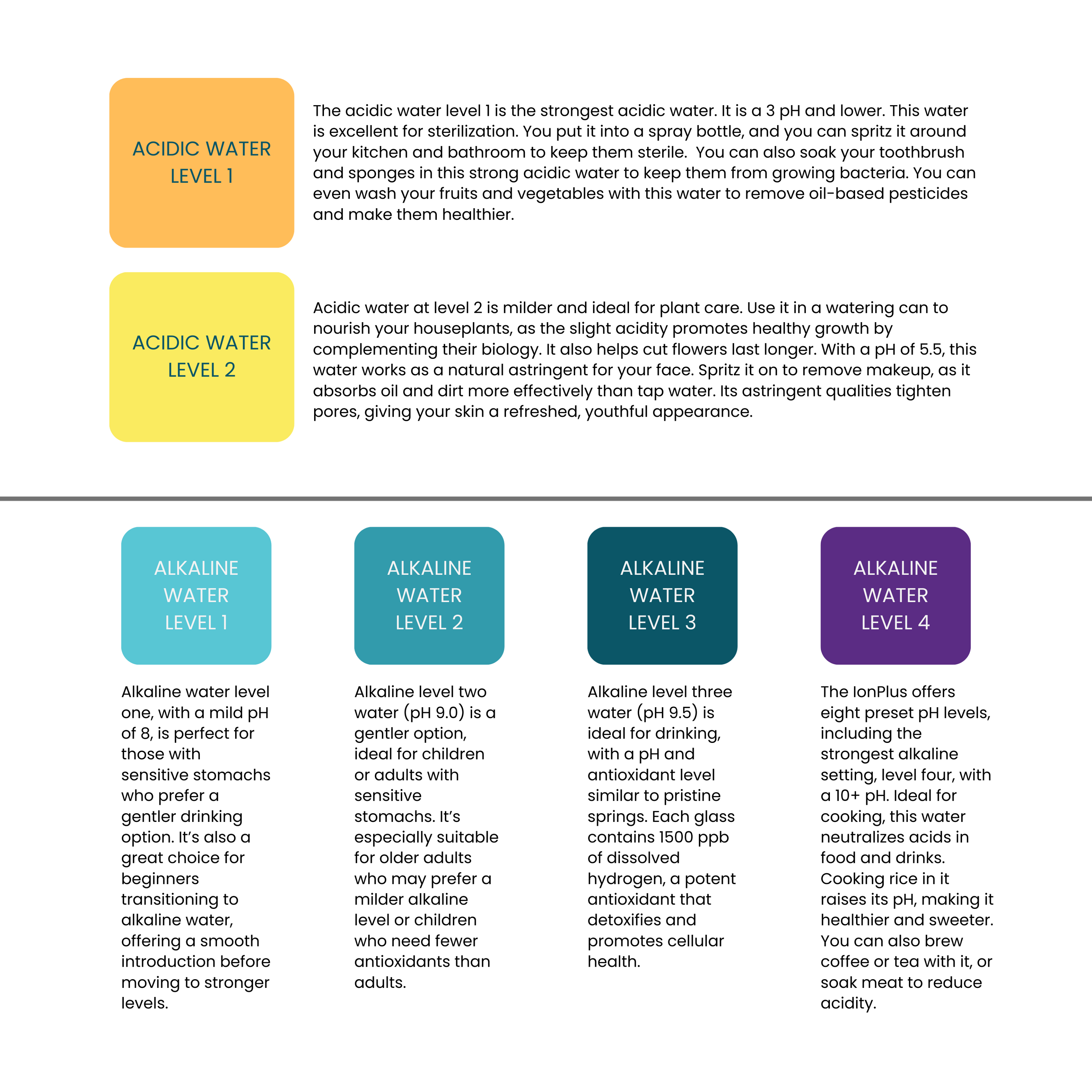 IonPlus Water Ioniser System