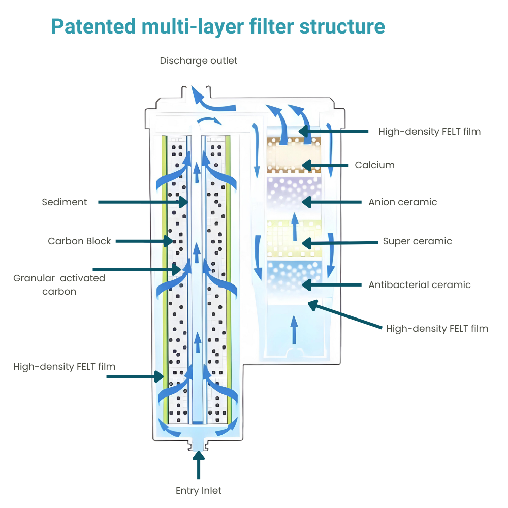 IonPlus - Undersink Water Ionizer-Alkalizer
